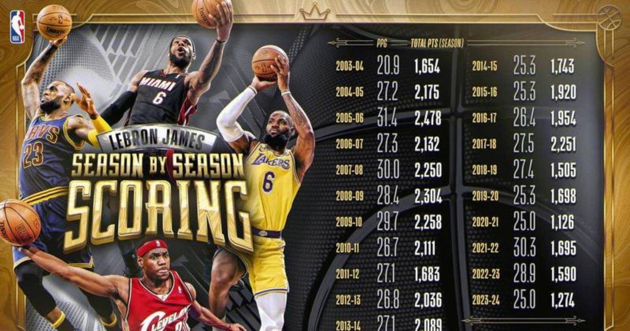 NG28-包含詹姆斯连续二十场比赛得分超过关键助攻，皇家马德里挑战极限！的词条