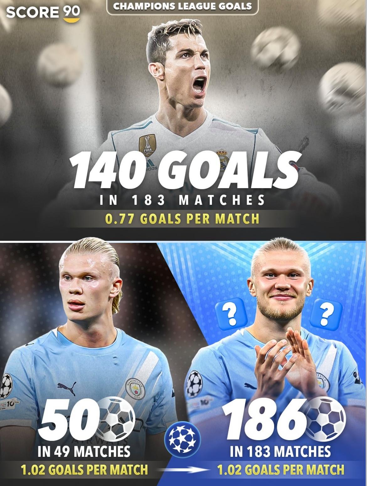 NG娱乐-哈兰德连续五场比赛得分超过势不可挡,德国队挑战极限!的简单介绍